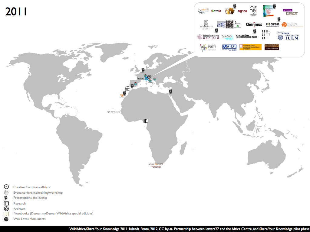 WikiAfrica_partnerships_history_2011